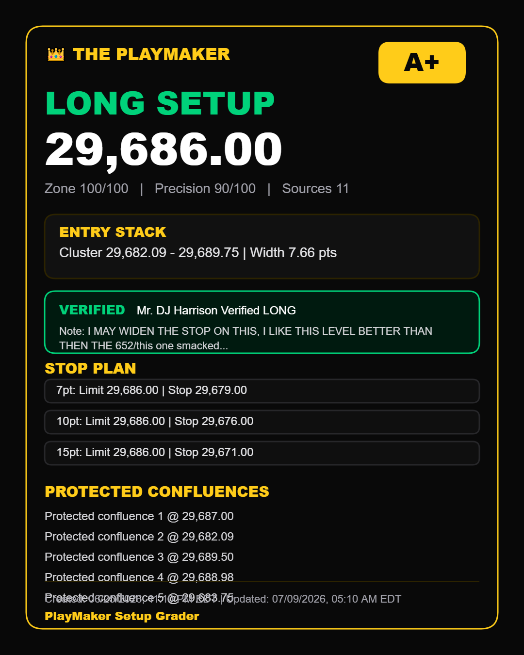 NQ futures setup card used for PlayMaker journal result tracking