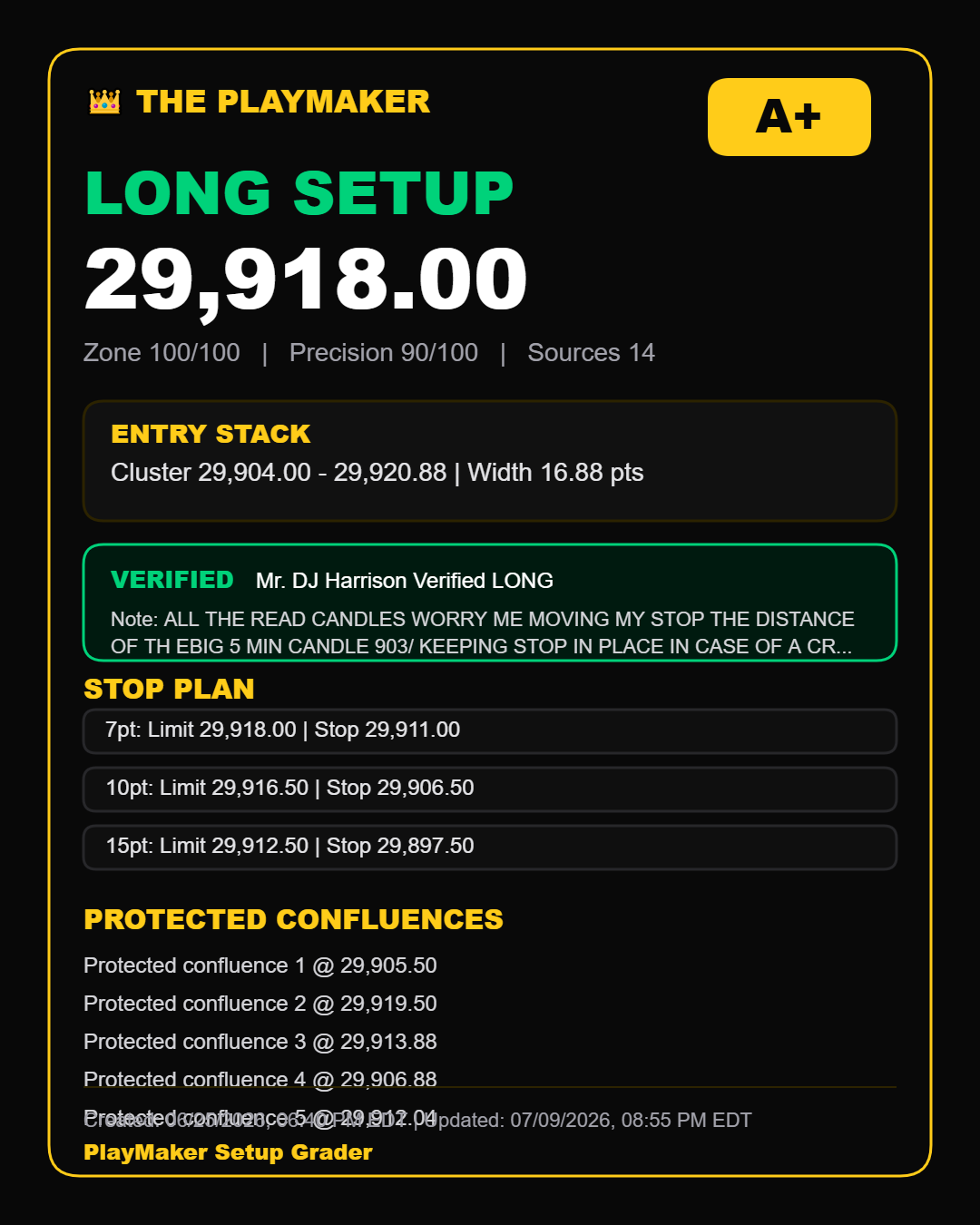 PlayMaker signal board long setup example for NQ futures trade journal review